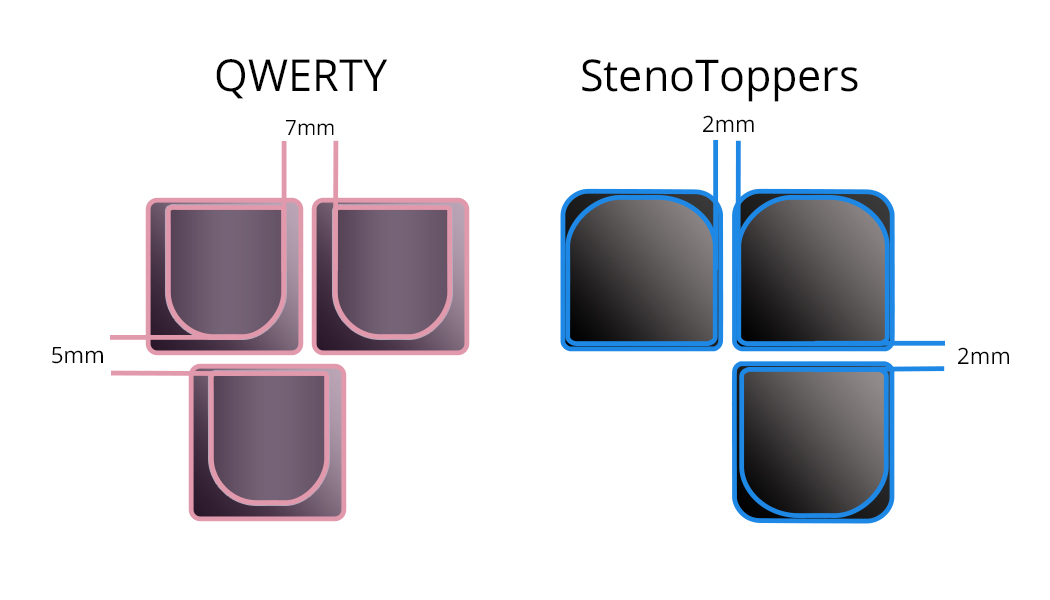 Demonstration of reduced spacing around the keys